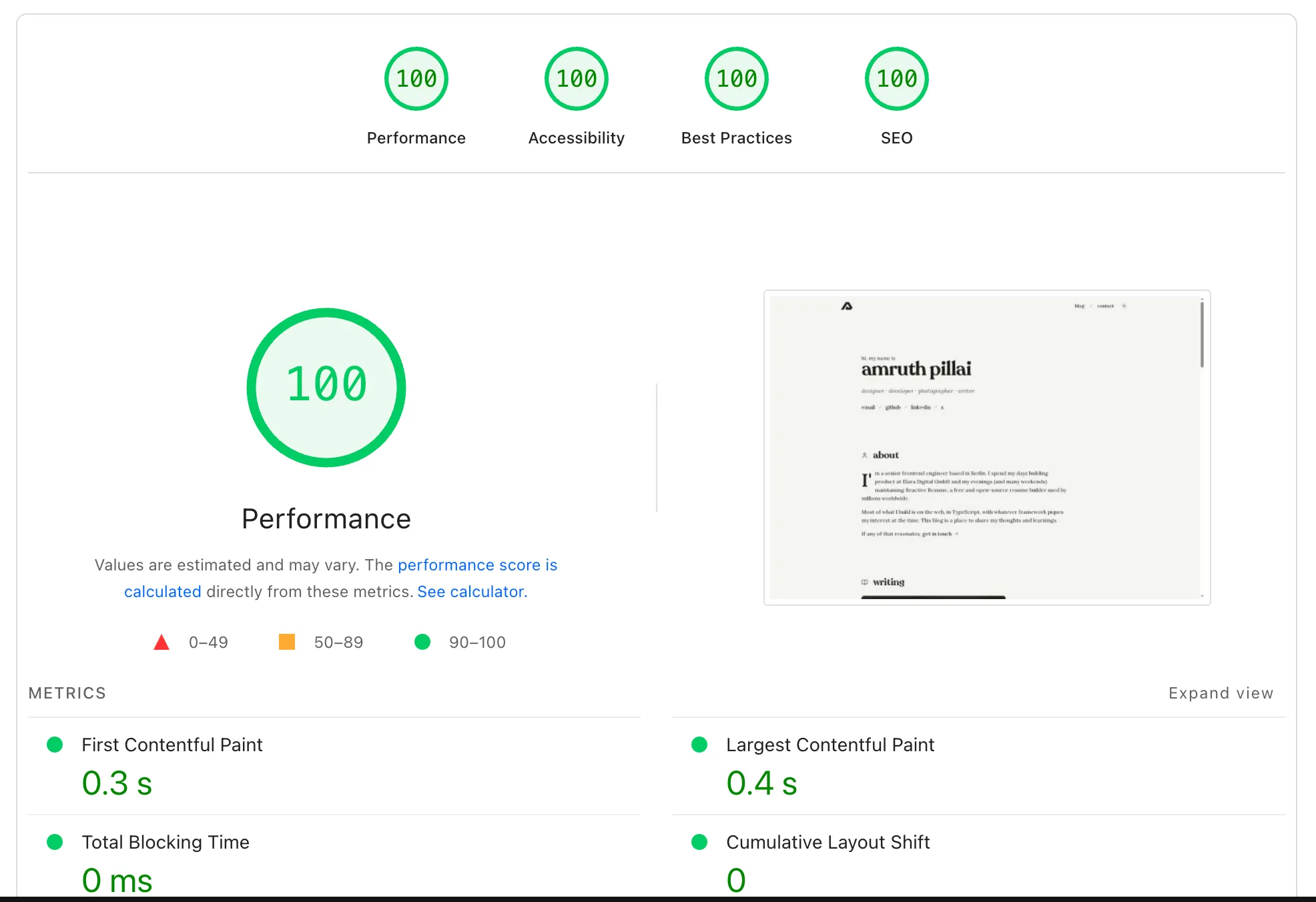 lighthouse score for amruthpillai.com